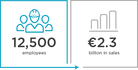 Key figures of Bouygues Energies & Services: workforce and turnover